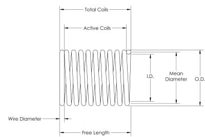 Compression spring diagram