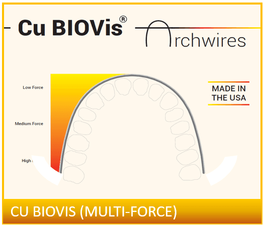 CuBIOVis™