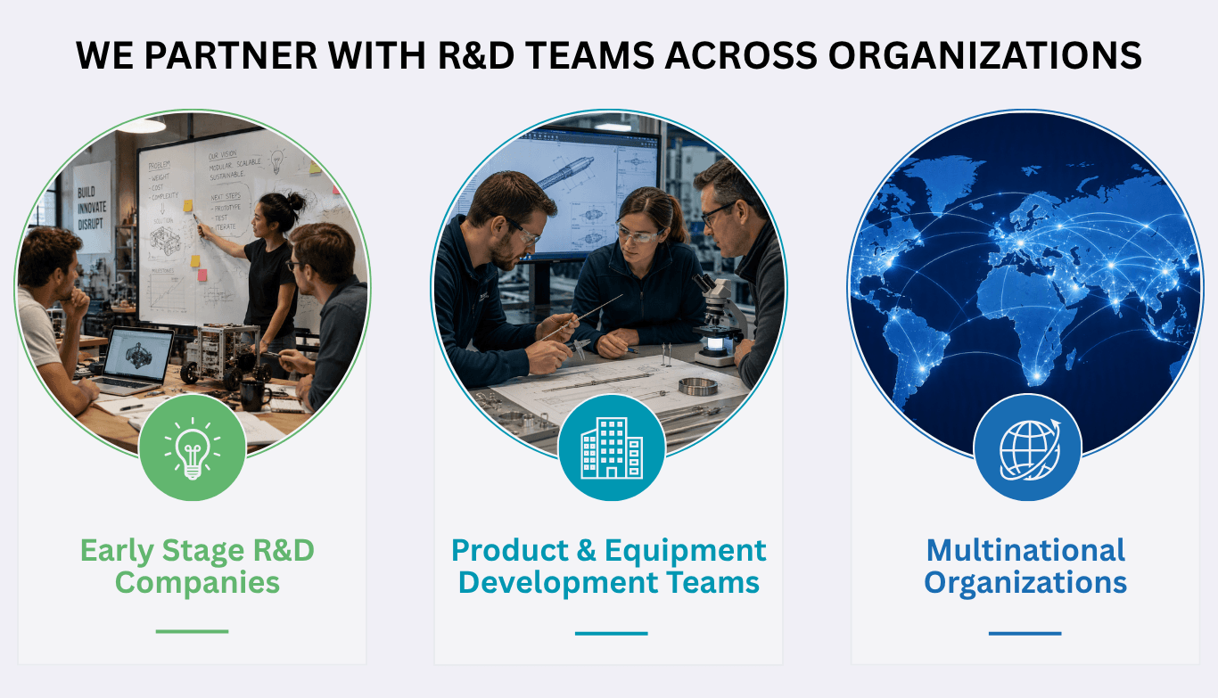 Graphic titled we partner with R&D teams across organizations, with three circular photos labeled Early Stage R&D Companies, Product and Equipment Development Teams, and Multinational Organizations.